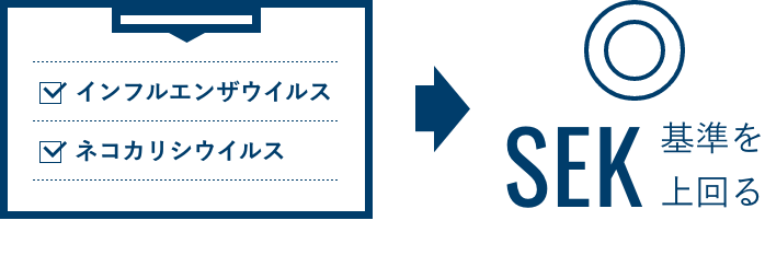 インフルエンザウイルス・ネコカリシウイルス　SEK基準を上回る