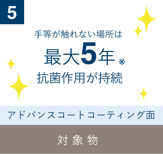 手等が触れない場所は最大5年 抗菌作用が持続